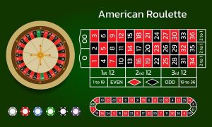 Amerikansk roulette